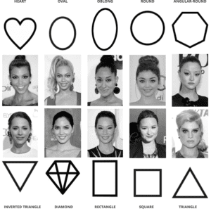 Тест: Какво издава формата на лицето
