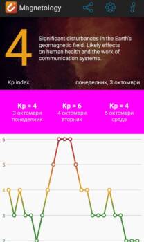  нова магнитна стихия октомври 