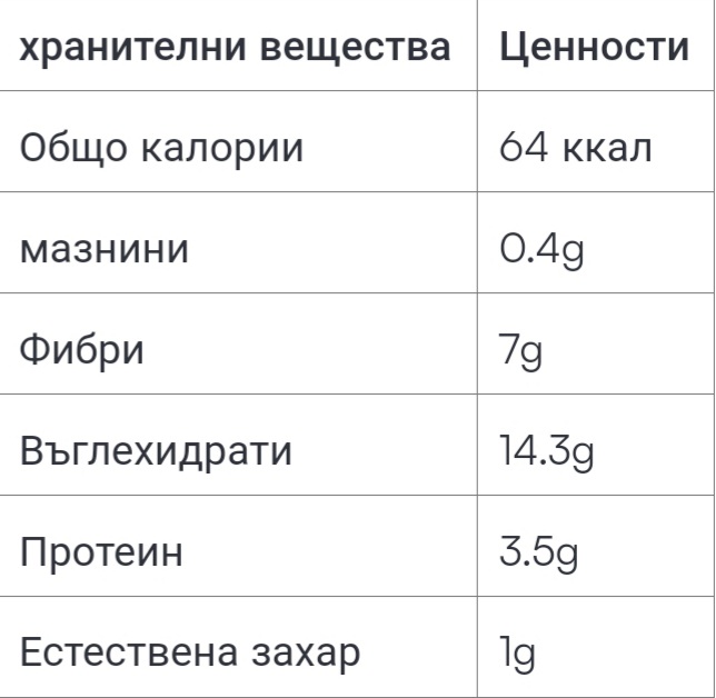 Защо трябва да включите артишока в диетата си?