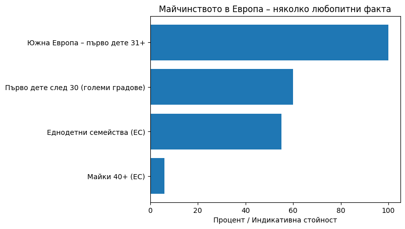 Възраст за първото бебе: защо първото дете идва по-късно и кога европейките стават майки (и какво общо имат козметиката, бижутата и детските рамки) възраст-за-първото-бебе-любопитни-факти